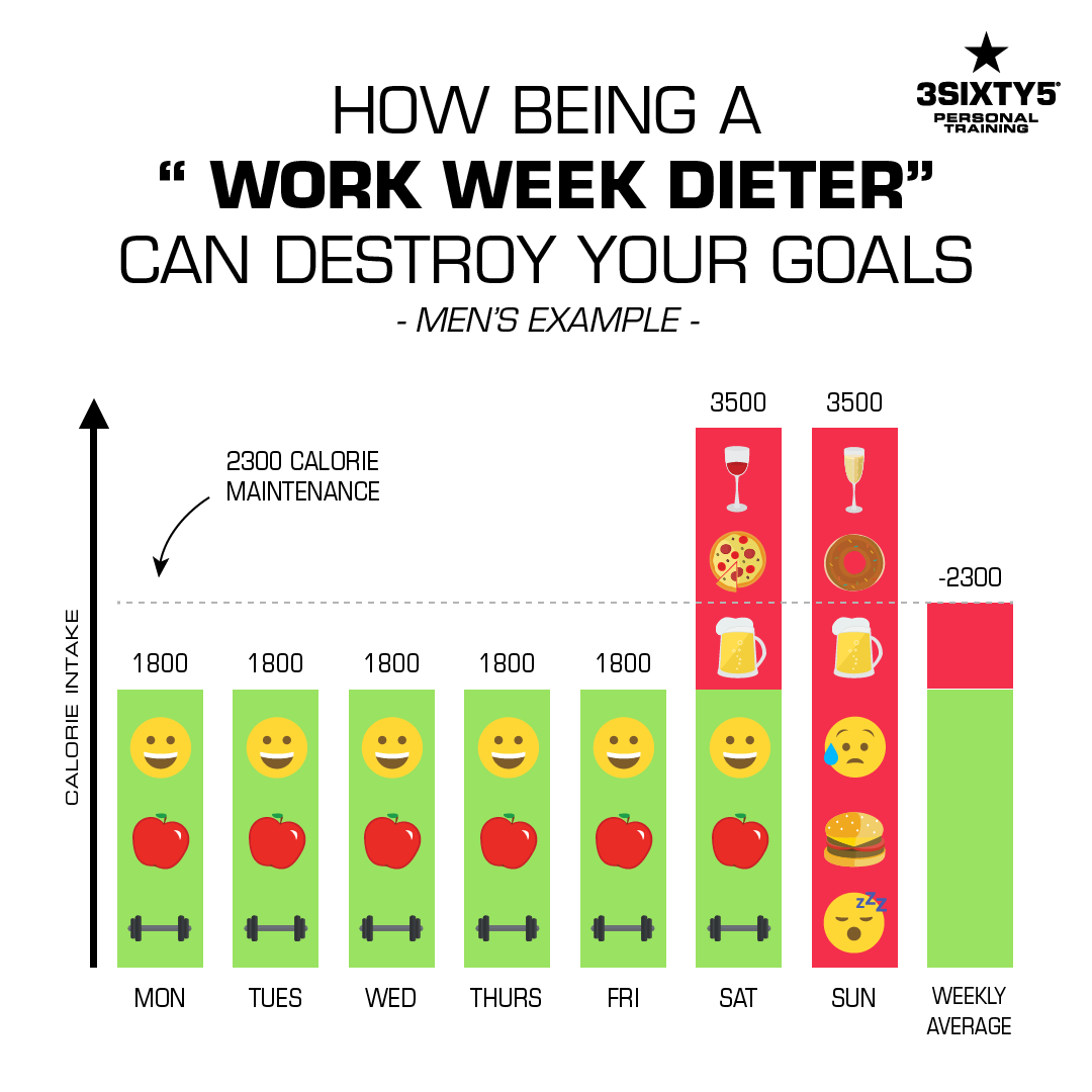 Weekend_diet_3SIXTY5_male